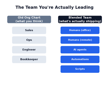 The AI-Age Leader